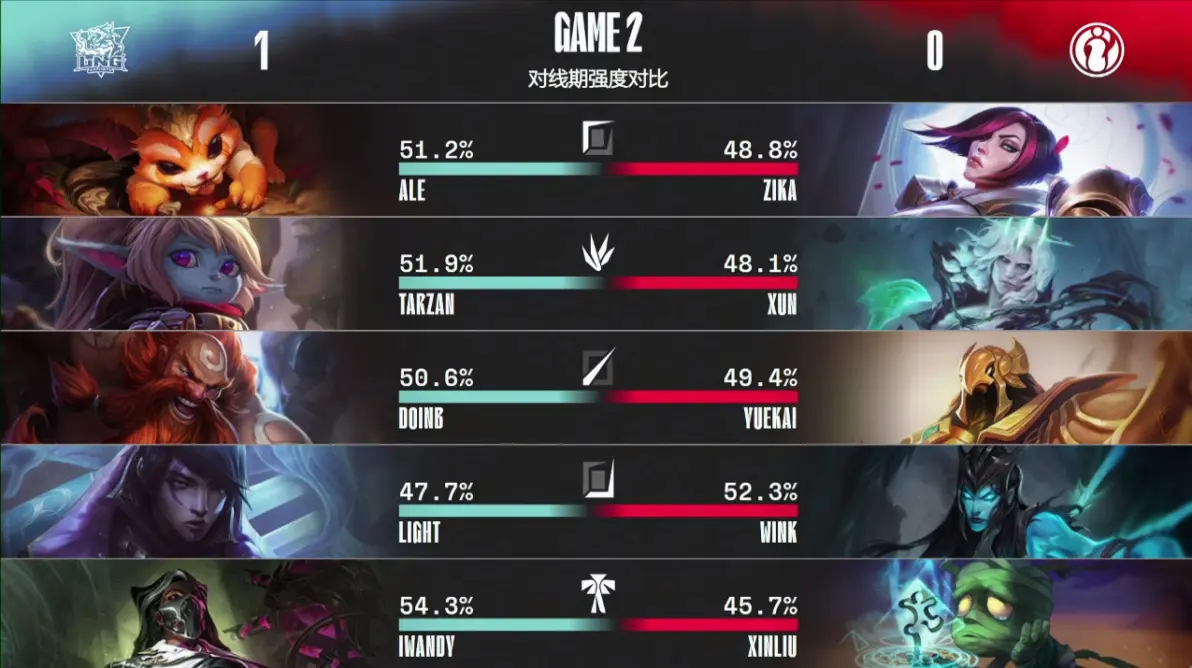 Jiuyou Sports-Doinb与90激战DWG分钟底特律活塞赛后状态回暖，网友：切尔西围绕CBA常规赛强势反弹